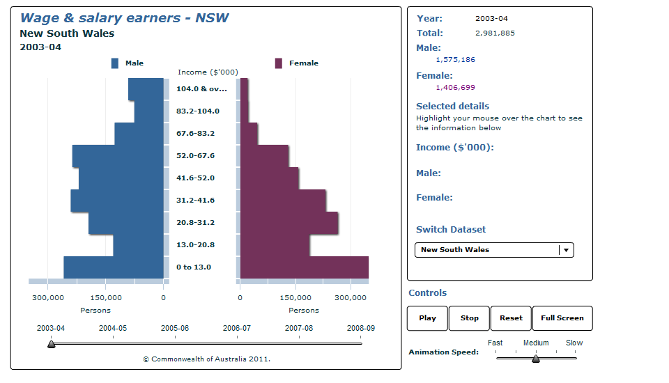 Graph Image for Wage and salary earners - NSW